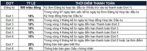 Regent-Phu-Quoc-Tien-Do-Thanh-Toan